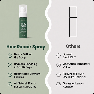 Bloomere Repair Spray - Eliminates Hair Shedding